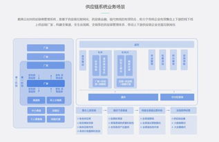 跨境b2b電商市場血雨腥風,供應鏈管理系統成爭奪焦點