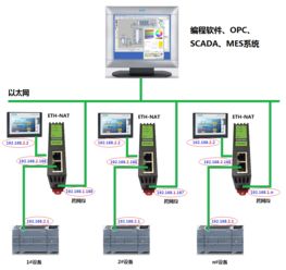 工業設備跨網段ip地址轉換