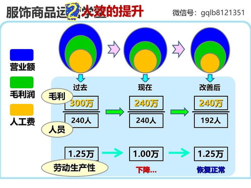 大商品企劃案系統搭建