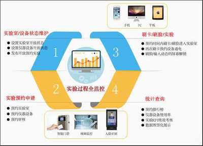盛元廣通高校開放式實驗教學管理系統|盛元廣通高校開放式實驗教學管理系統批發價格|盛元廣通高校開放式實驗教學管理系統廠家|盛元廣通高校開放式實驗教學管理系統圖片|免費B2B網站
