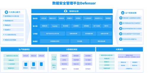 星環科技數據安全與流通新產品 原創合規體系方法論,加速數據安全落地