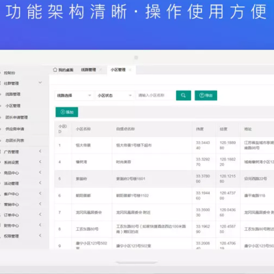 智慧新零售社區小程序開發公眾號運營網站建設APP開發圖片_高清圖_細節圖