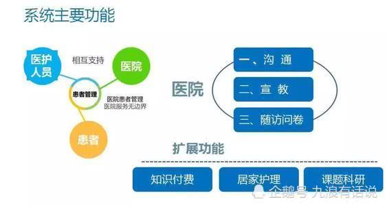 b2b b2g 智慧城市,國家衛健委 建立智慧化的醫務預警多發觸發機制
