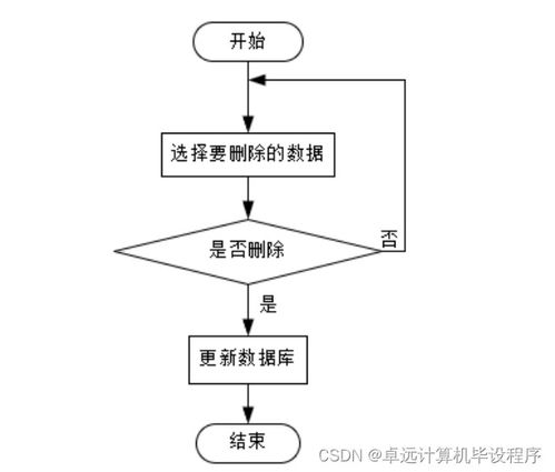 工廠產品銷存管理系統741e99 計算機畢設ssm