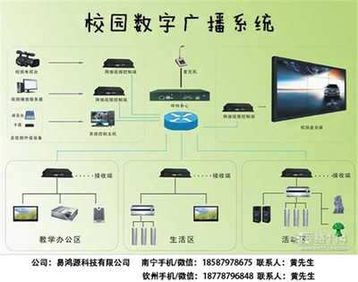 廣西一級資智能化公司|廣西一級資智能化公司批發價格|廣西一級資智能化公司廠家|廣西一級資智能化公司圖片|免費B2B網站