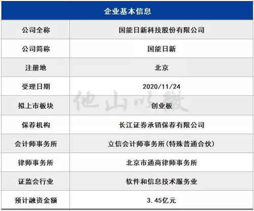 4過2丨剛剛,2家ipo被否