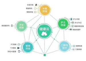 養老看護是個坑 哪些公司面臨抉擇