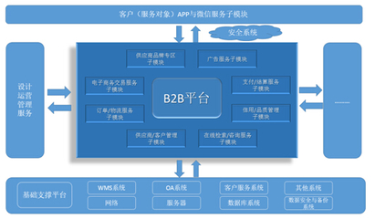 深圳商城網站建設方案