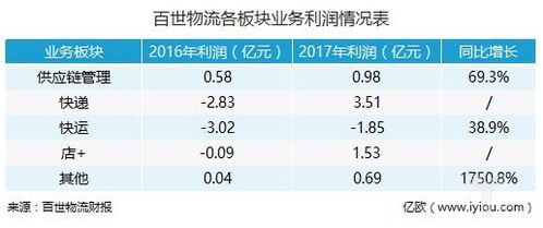 物聯(lián)下半場競賽開始 快遞未來將轉(zhuǎn)為智慧供應(yīng)鏈