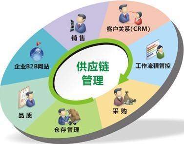 全面搭建供應(yīng)鏈管理系統(tǒng)(至珍餃子邁入實時大數(shù)據(jù)監(jiān)管時代)
