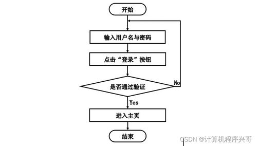計算機畢業(yè)設(shè)計ssm基于java web 區(qū)塊鏈的大宗商品交易b2b服務(wù)平臺網(wǎng)站gq7s69