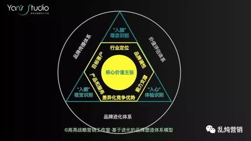 正值少壯,10 年的b2b企業(yè)如何拯救早衰的品牌