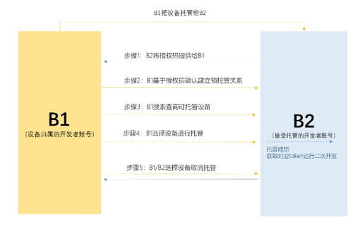 螢石網(wǎng)絡(luò)btob托管服務(wù)上線,讓舊設(shè)備為新系統(tǒng)服務(wù)