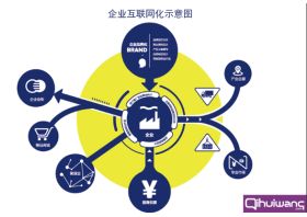 你不得不知道的在新常態(tài)下企業(yè)轉(zhuǎn)型的秘密