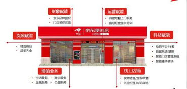 京東新通路鄭宏彥談京東便利店 服務(wù)賦能替代價(jià)格混戰(zhàn)