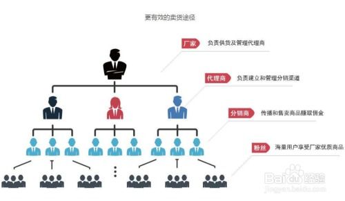 uas系統(tǒng)供應(yīng)鏈管理軟件