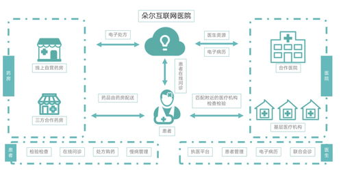 從小場(chǎng)景到大生態(tài) 輕松集團(tuán)加速全鏈布局