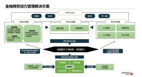 企業(yè)考勤 排班 審批難以管理 有了勞動(dòng)力管理saas的助力,即可輕松解決難題