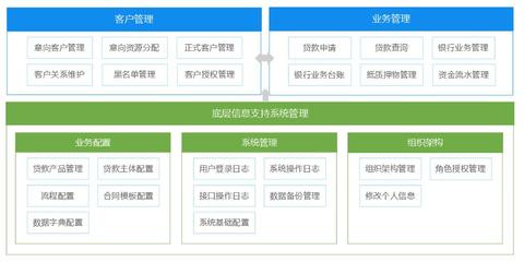【互融云】中介系統(tǒng)開(kāi)發(fā) 互聯(lián)網(wǎng)小貸系統(tǒng)開(kāi)發(fā) 小額系統(tǒng) 互聯(lián)網(wǎng)金融系統(tǒng)