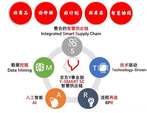 京東618,什么是京東618 京東618的最新報(bào)道
