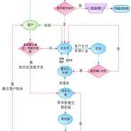貴陽(yáng)會(huì)員制