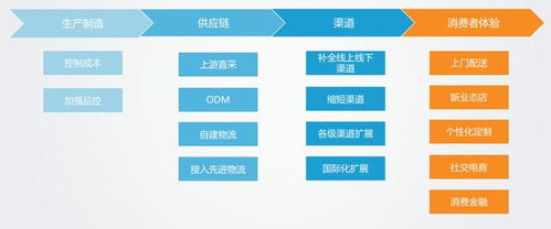 b2b建站系統(tǒng)為什么會(huì)這么火 好推建站