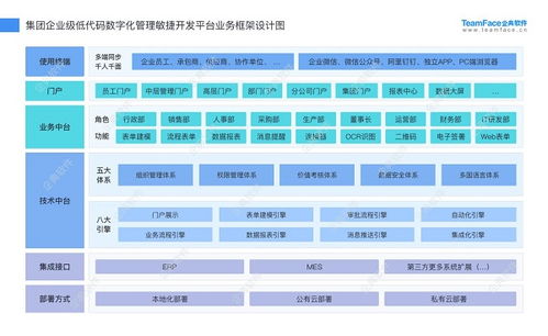 企典oa新一代數字化辦公系統,整體提升企業組織效能