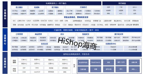 hishop海商,私域營銷數字化解決方案服務商