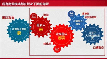 b2b企業都應從b2c營銷方式中學習的6個策略