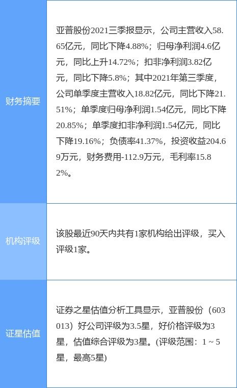 亞普股份最新公告 2021年度凈利潤降1.5 擬10派7元
