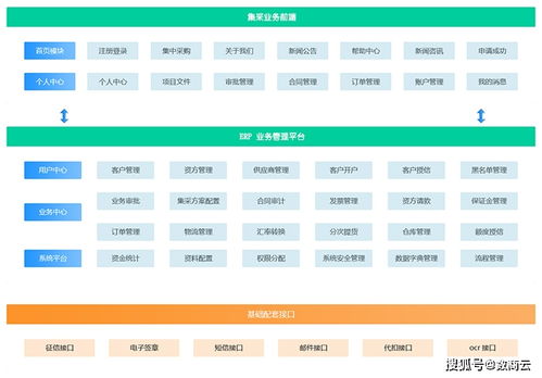 石油化工行業(yè)b2b集采平臺解決方案 提高采購議價能力,規(guī)范化采購流程