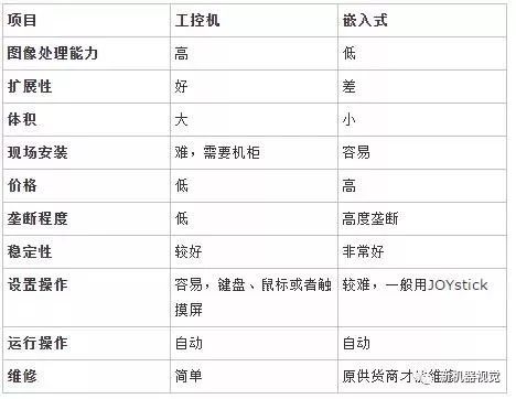 機器視覺系統(tǒng)集成怎么做
