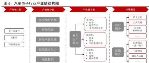 汽車芯片專題報告 汽車 三化 驅(qū)動成長,國產(chǎn)替代前景可期