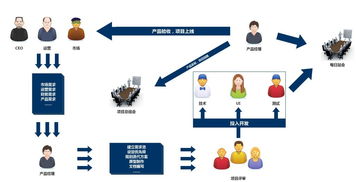 幾張圖,教會產(chǎn)品新人有效的進行項目管理