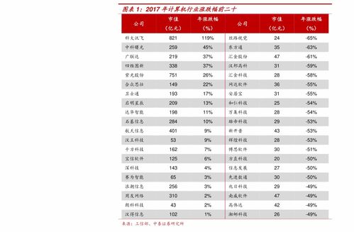 智能醫(yī)療龍頭股 移動醫(yī)療概念股