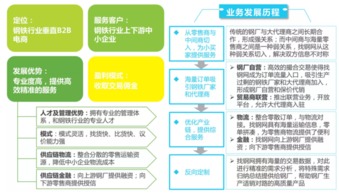2016年中國b2b電子商務(wù)行業(yè)研究報告