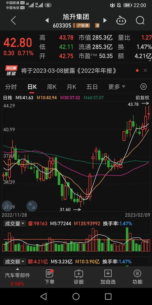 2月10日關(guān)注方向