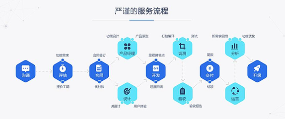 多用戶B2B2C商城|購物網(wǎng)站 APP 零售電商平臺(tái)系統(tǒng)開發(fā)