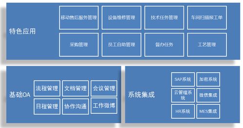 今創(chuàng)集團(tuán) 制造型企業(yè)從面向產(chǎn)品到面向用戶的oa升級(jí)