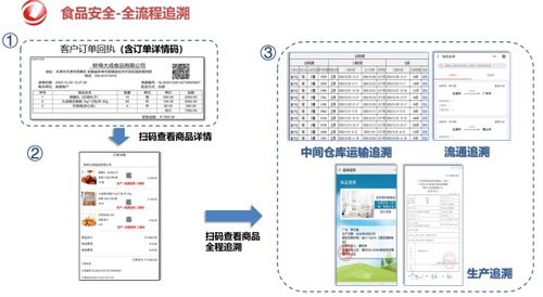 產(chǎn)業(yè)數(shù)字化浪潮下,重塑大流通模式