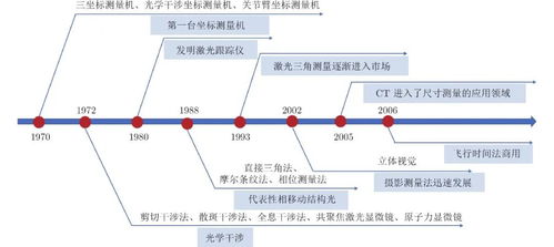 機(jī)器人感知與控制關(guān)鍵技術(shù)及其智能制造應(yīng)用