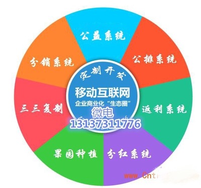 三得商城源碼系統(tǒng)個(gè)性定制開發(fā)|三得商城源碼系統(tǒng)個(gè)性定制開發(fā)批發(fā)價(jià)格|三得商城源碼系統(tǒng)個(gè)性定制開發(fā)廠家|三得商城源碼系統(tǒng)個(gè)性定制開發(fā)圖片|免費(fèi)B2B網(wǎng)站