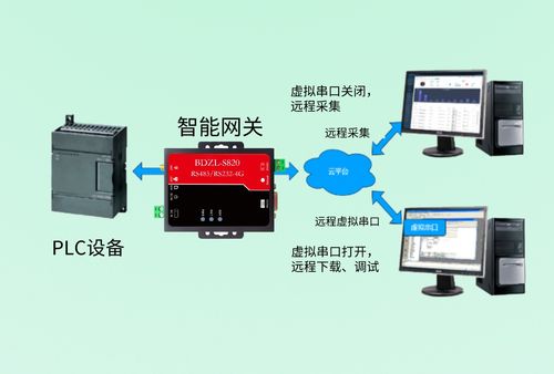 如何選擇一款正確的4g modbus網(wǎng)關(guān)