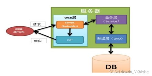 基于android系統的外賣app的設計與實現 計算機畢設 附源碼04871