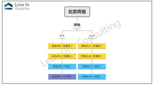 一文看懂10大主流合資車企產品體系架構