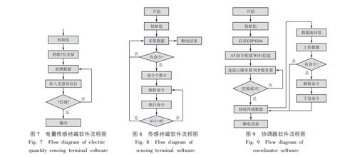 淺談基于微電網的智慧校園能耗監測系統的設計與產品應用