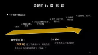 b2b十大關鍵詞解析