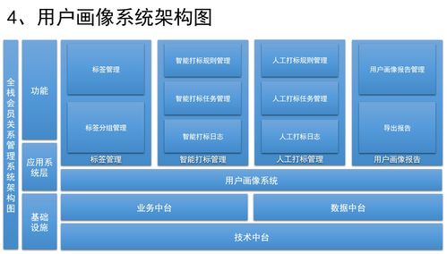 如何設計銷售crm 運營crm 社交化scrm系統 一