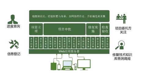 柳州文物保護修復管理系統開發價格|柳州文物保護修復管理系統開發價格批發價格|柳州文物保護修復管理系統開發價格廠家|柳州文物保護修復管理系統開發價格圖片|免費B2B網站