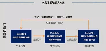 笨鳥與您同行 下篇 技術笨鳥 笨鳥匠心